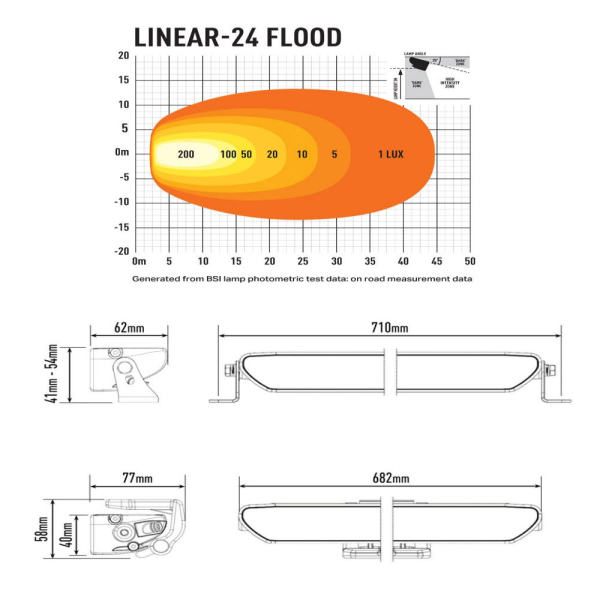 LAZER Lamps Linear-24 Flood